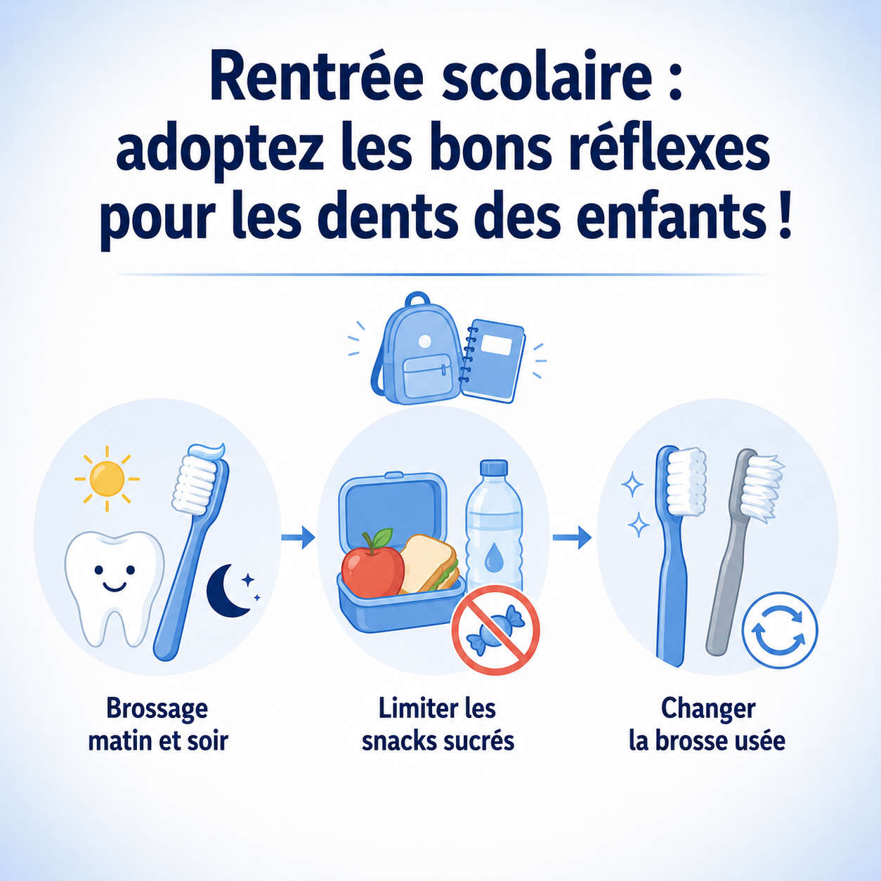 Rentrée scolaire 2026 : les bonnes résolutions pour les dents des enfants Image of illustrative dental care tips for children during back-to-school season