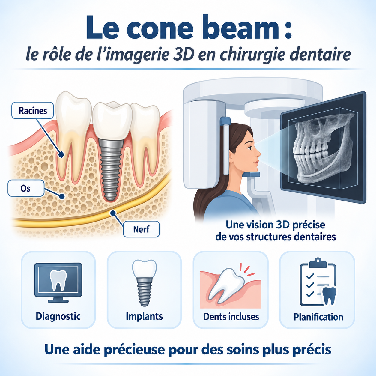 Examen cone beam en chirurgie dentaire